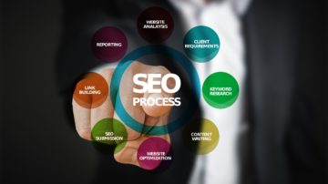 SEARCH ENGINE OPTIMIZATION (SEO)